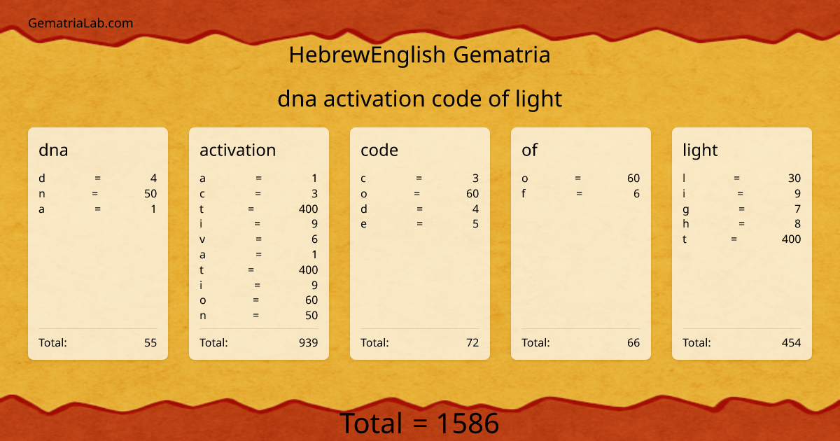 dna activation code of light in hebrewEnglish Gematria